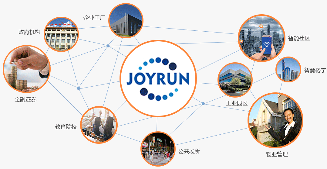 卓运信息工程有限公司